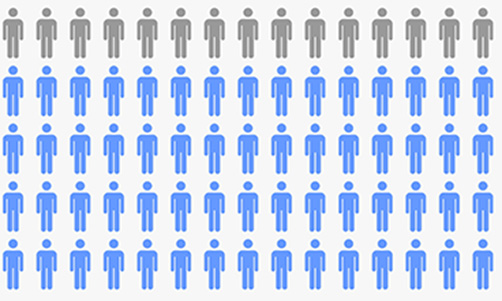 statistics